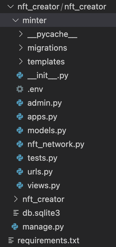 Django folder structure