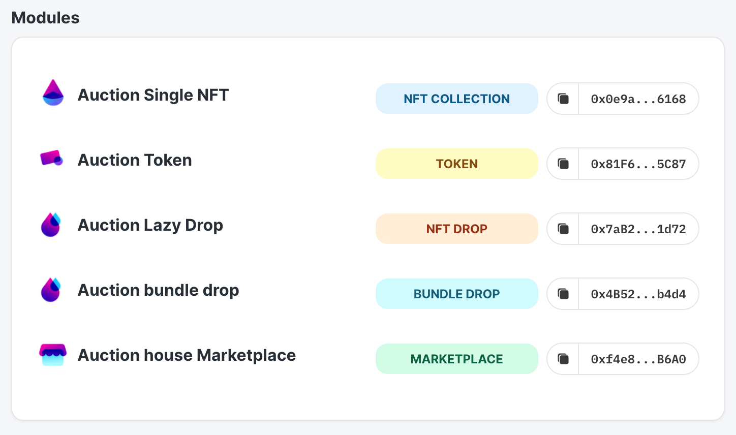 Overview of modules and their addresses